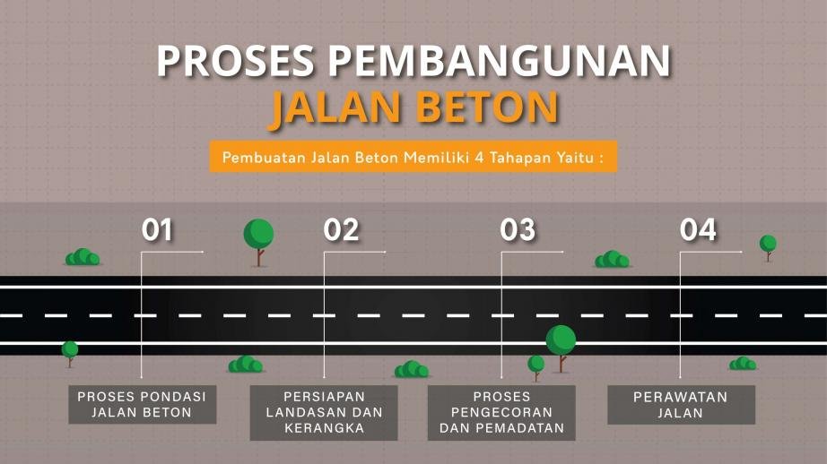 Proses Pembuatan Jalan Beton Dari Awal Hingga Akhir Terukur Dan Teruji