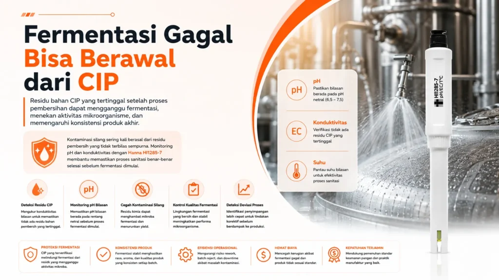 kontrol pH untuk monitoring proses fermentasi dan cegah kontaminasi silang