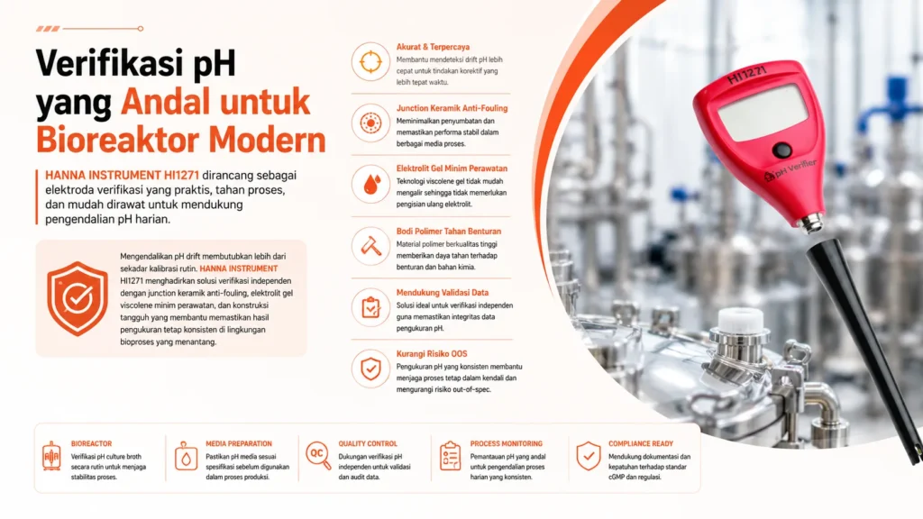 cegah terjadinya pH drift melalui kontrol pH akurat menggunakan HANNA INSTRUMENT HI1271