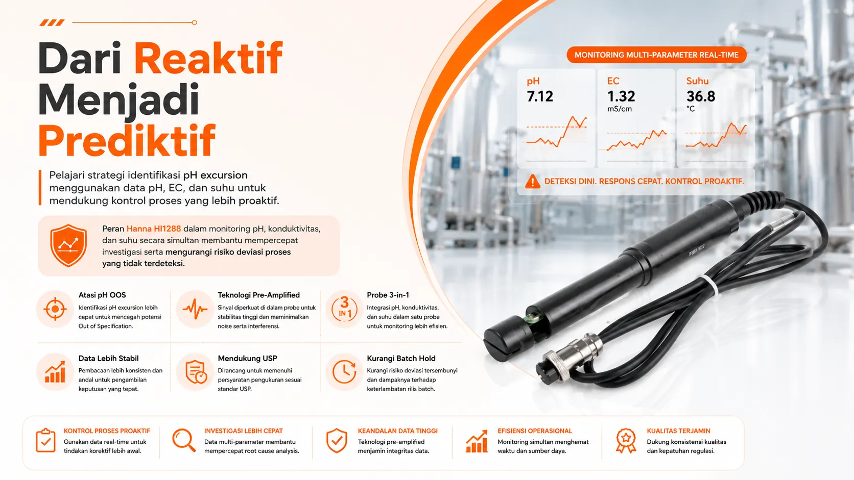 Alat Ukur pH HANNA INSTRUMENT HI1288 - Probe pH meter untuk analisis pH di downstream purification sesuai standar ASME BPE dan USP