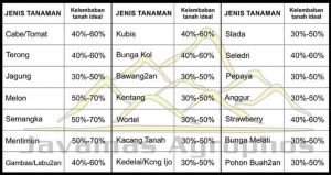 Kelembaban Tanah Ideal Untuk Pertanian