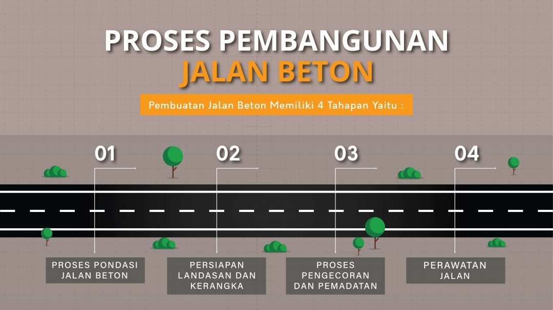 Proses Pembuatan Jalan Beton Dari Awal Hingga Akhir Terukur Dan Teruji